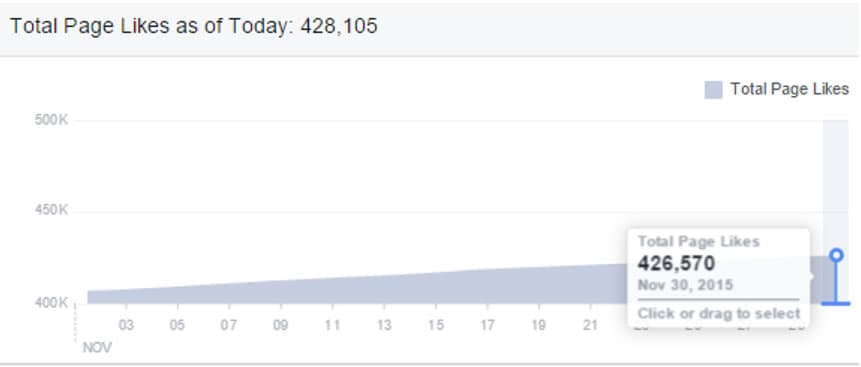 Archived Jim Beam Facebook reporting from late 2015