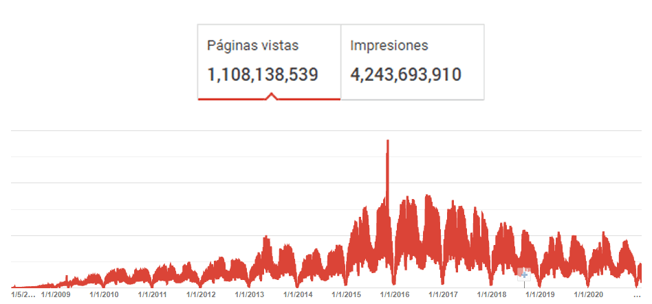 Archived Google AdSense snapshot showing historical Ejemplode platform totals