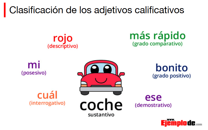 Ejemplode educational content page explaining nouns with examples and tables